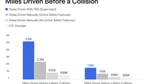 테슬라, 라이브 FSD 안전 허브 출시 및 일일 FSD 주행 거리 공개