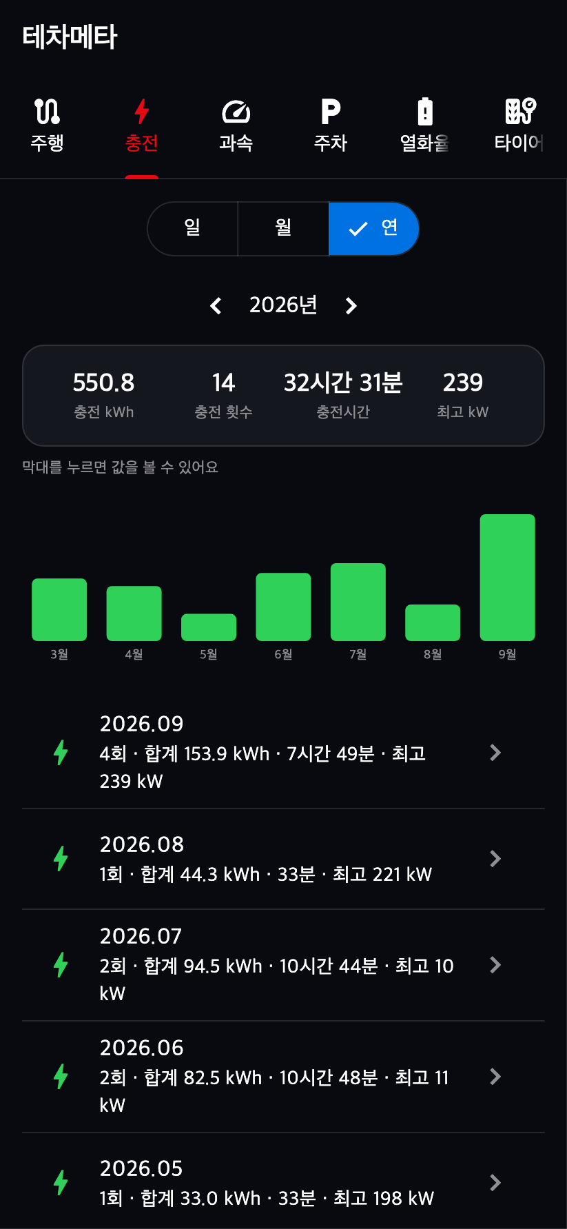 충전 기록 화면 예시 3