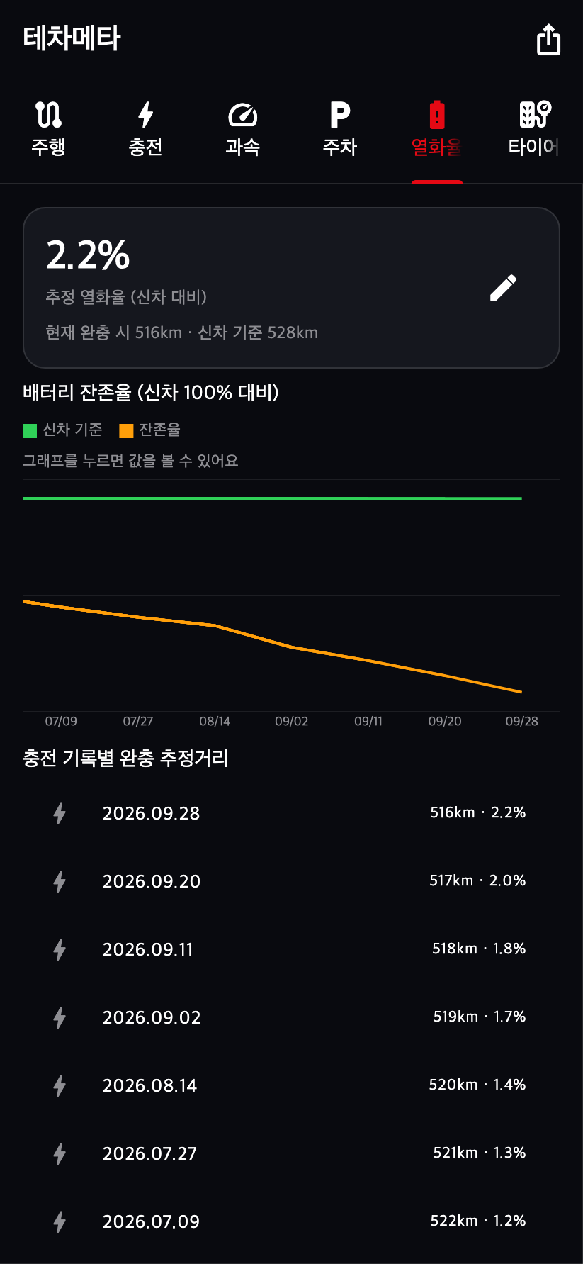배터리 열화율·타이어 화면 예시 1