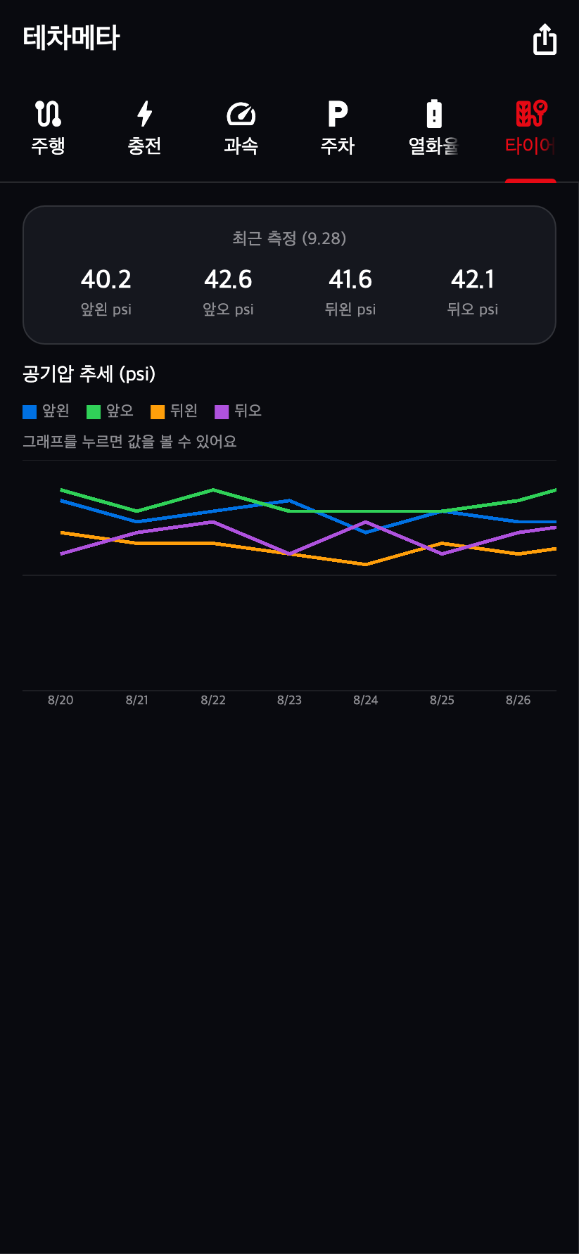 배터리 열화율·타이어 화면 예시 3