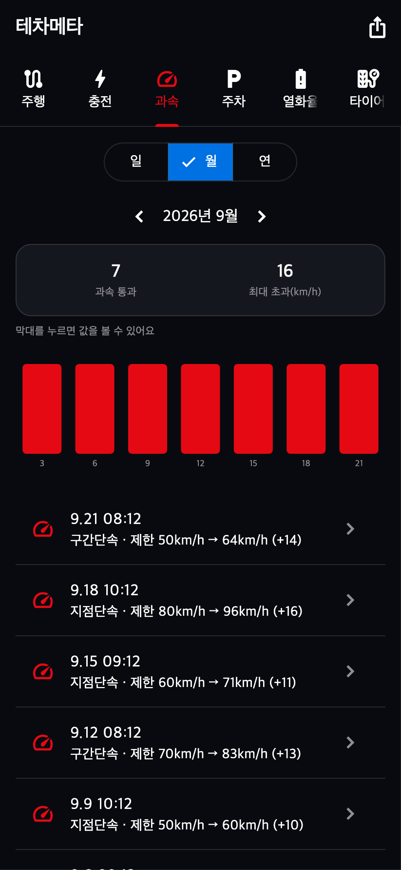 과속·신호 단속 알림 화면 예시 1