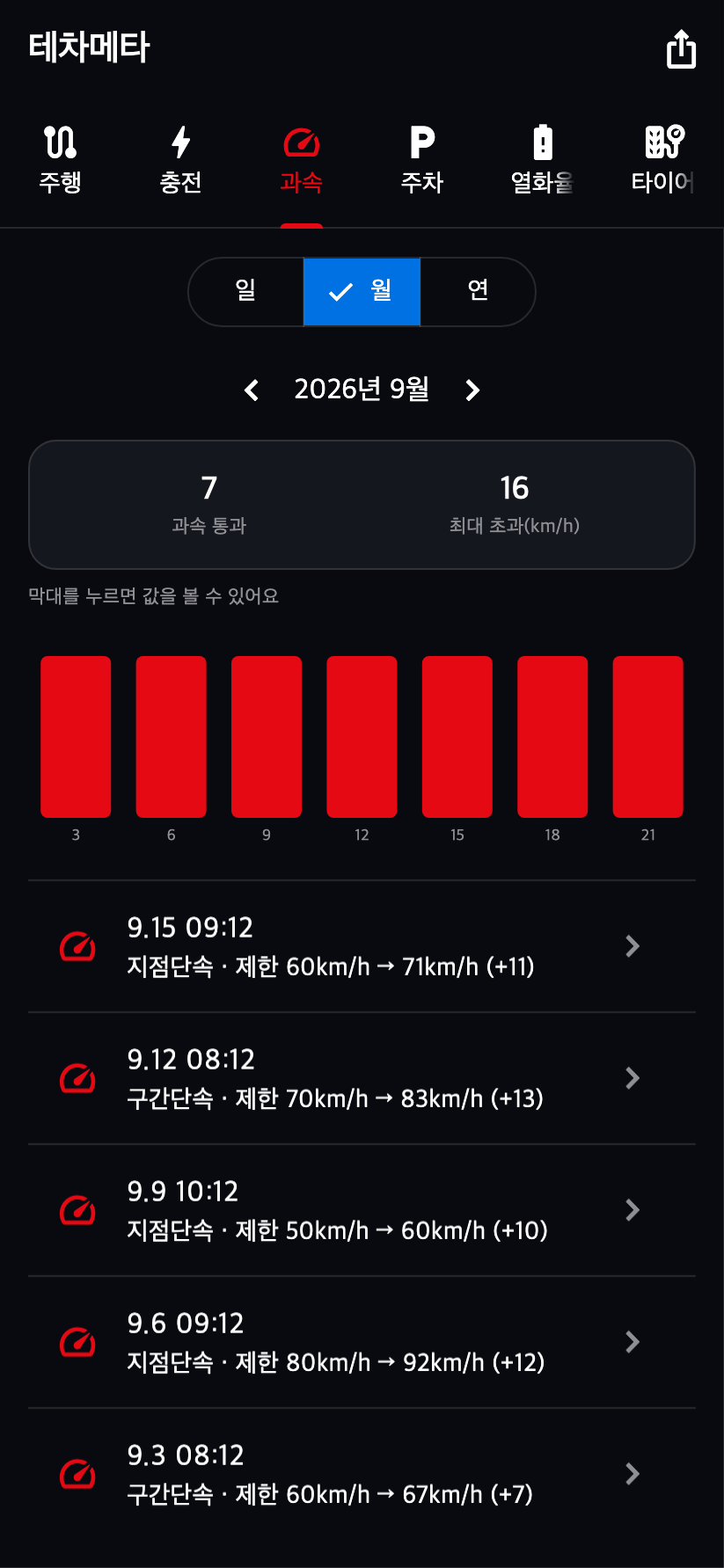 과속·신호 단속 알림 화면 예시 2