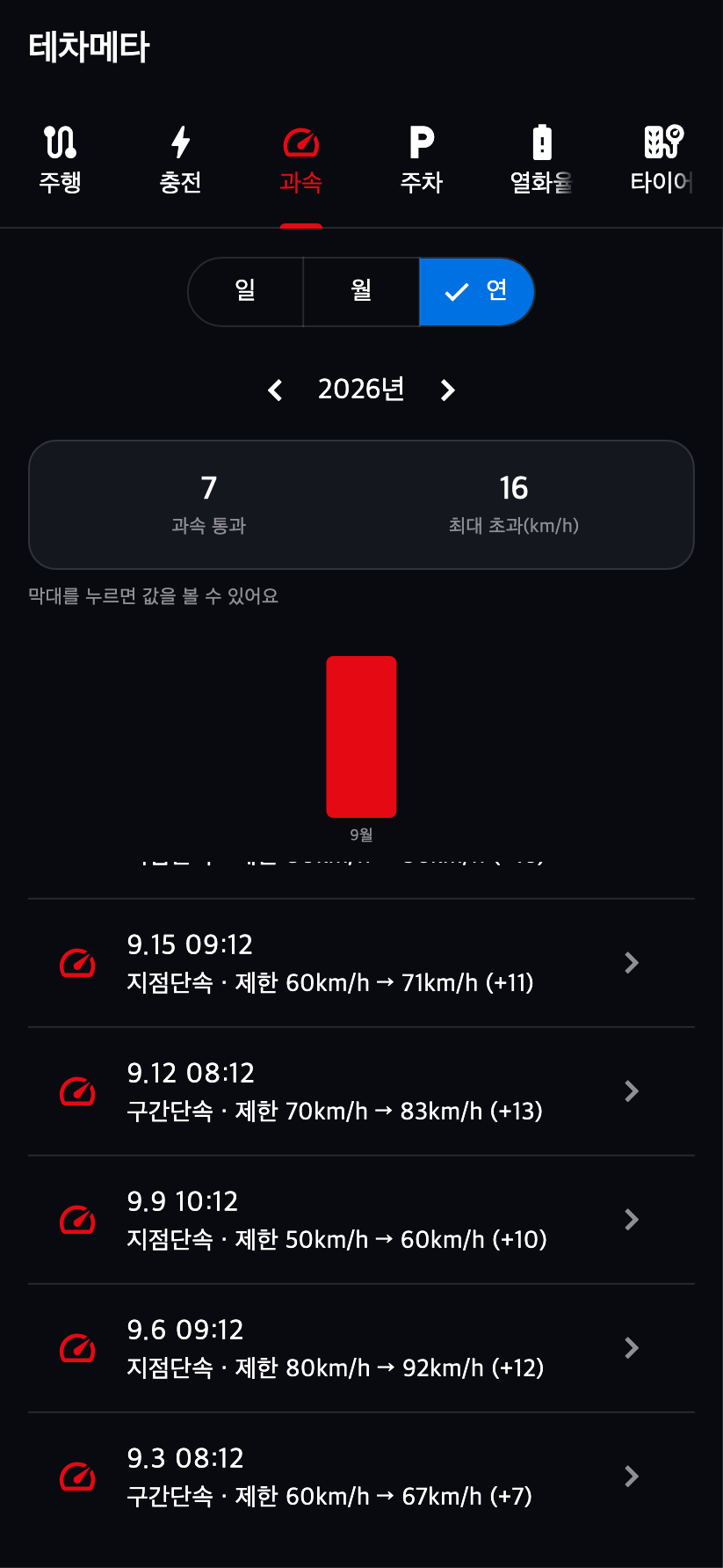 과속·신호 단속 알림 화면 예시 3