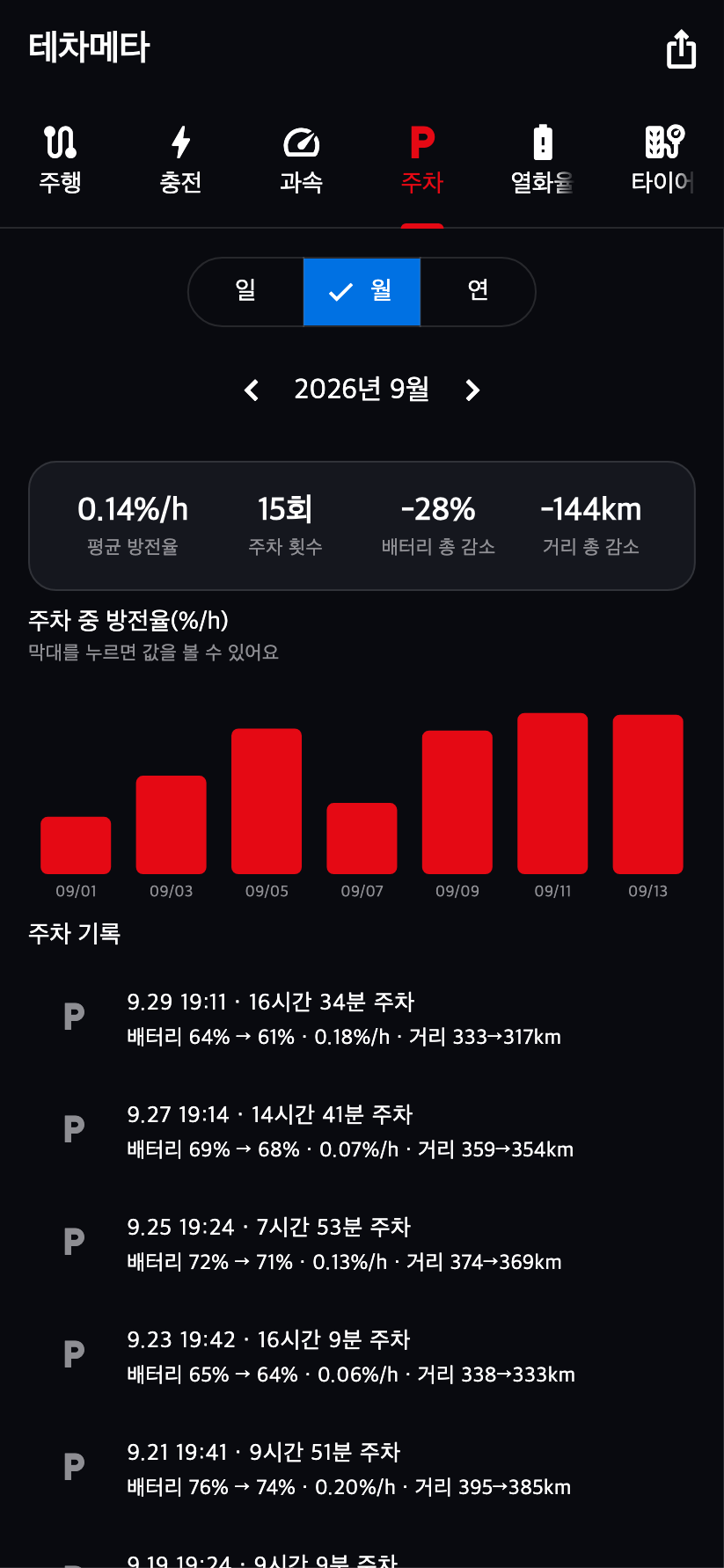 주차 기록 화면 예시 1