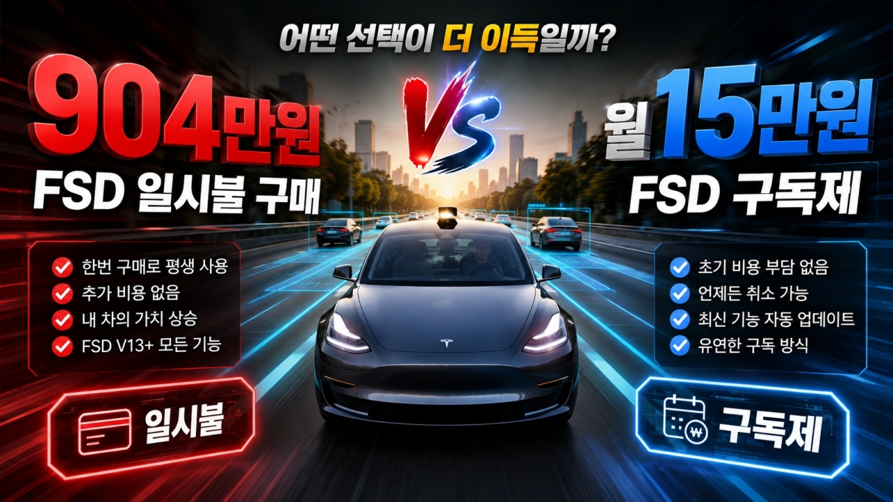 테슬라 FSD 구독제 변경 D-13, 구독제와 일시불 구매 중 현명한 선택은?